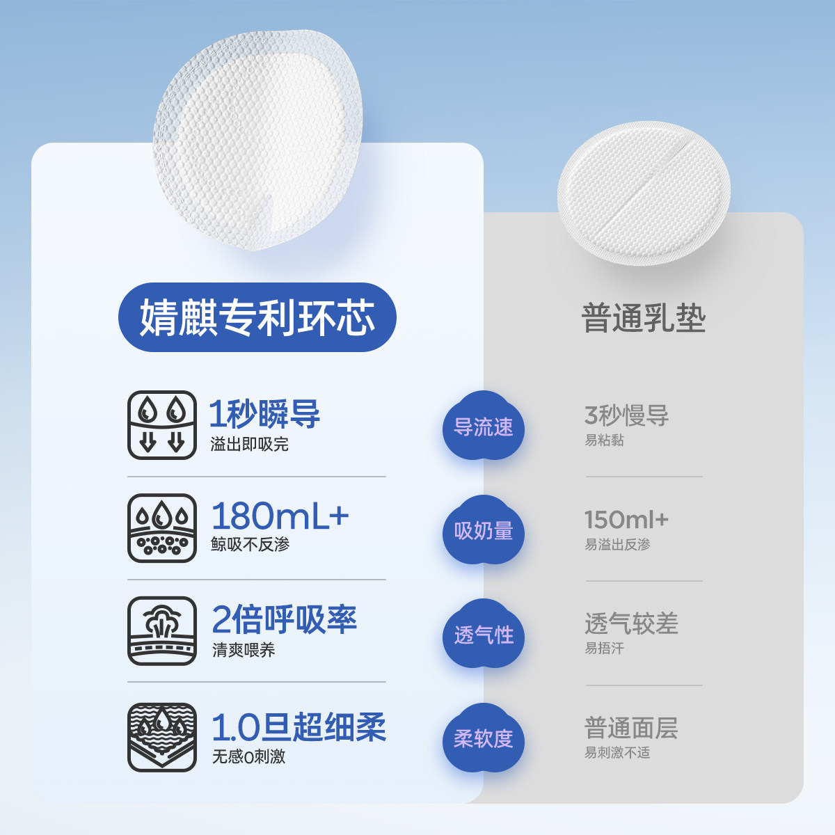 婧麒防溢乳垫超薄一次性溢乳垫产后哺乳期防漏奶垫乳贴100P装冬季,淘宝优惠券,粉丝福利购,淘宝优惠卷