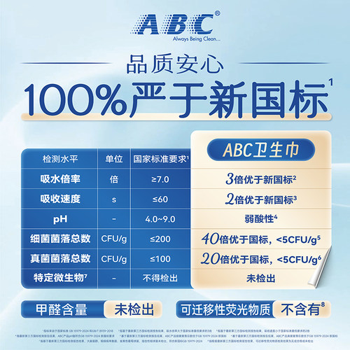 ABC卫生巾女植萃纯棉呵护敏感迷你日用8包姨妈巾 - 图2