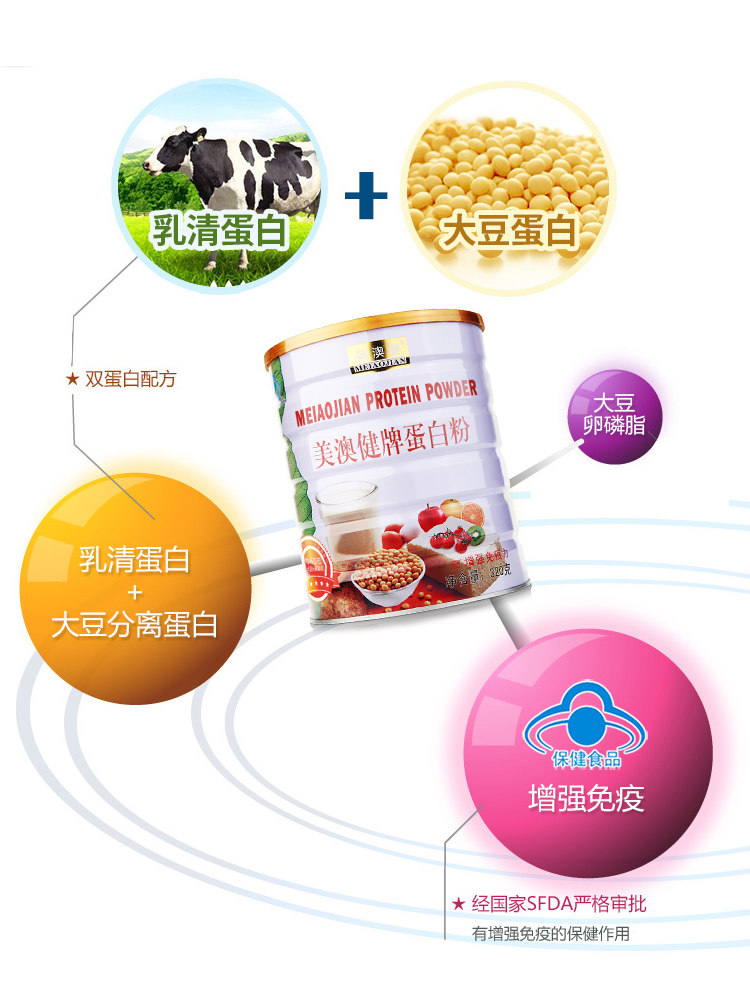 满减】美澳健蛋白质粉乳清蛋白粉 美澳健旗舰大豆分离蛋白/混合蛋白