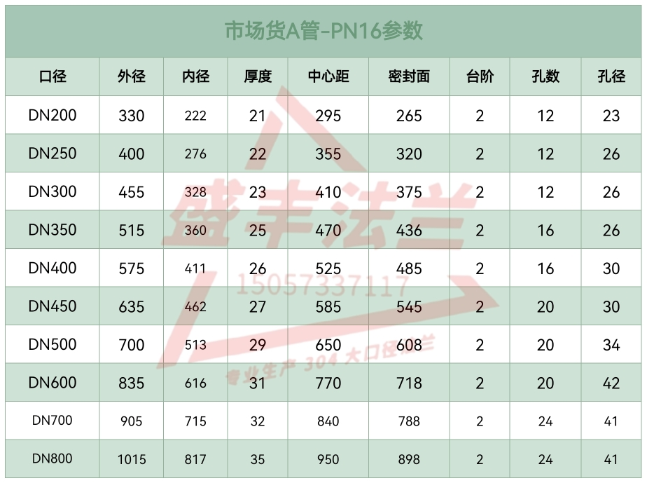 正304不锈钢浇筑法兰片PN16公斤压力数控加工负差法兰盘DN350 800 - 图2