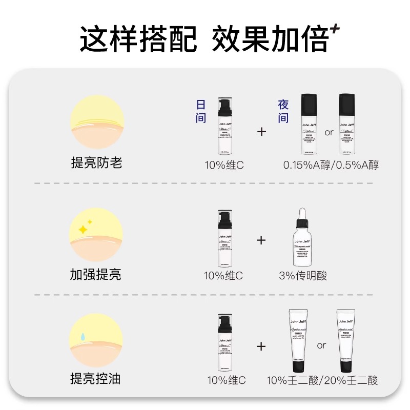 John Jeff10%维C精萃液去黄提亮肤色淡化红痘印光损抗氧化姐夫 - 图1