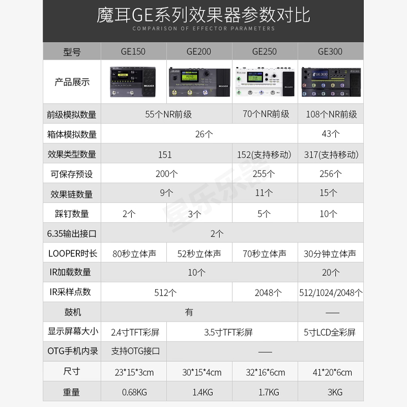 MOOER魔耳PE100/GE100/GE150/200/250/300电吉他综合效果器 - 图1