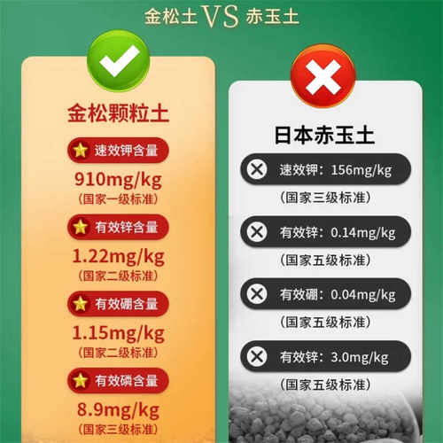 金松土盆景专用颗粒土柏树生桩老桩生根营养土多肉兰花有机赤玉土 - 图2