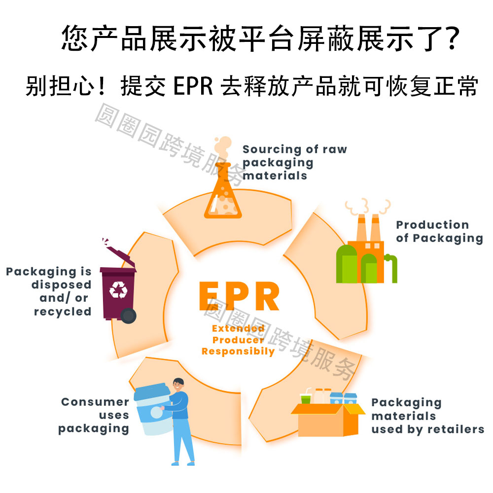 德国EPR包装法注册法国EPR回收申报LUCID环保税号SHEIN希音包装法 - 图1