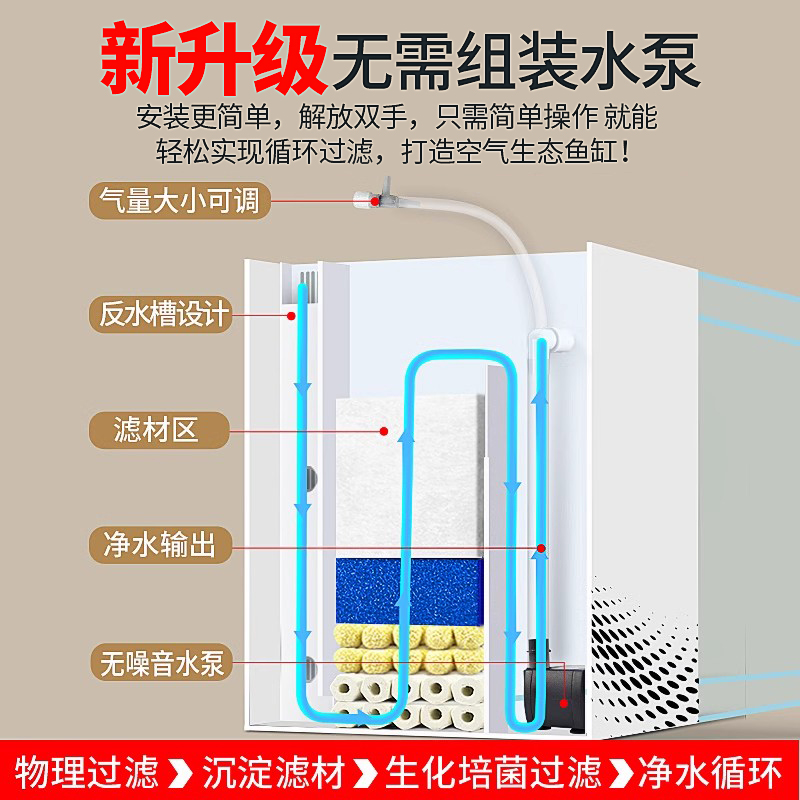 鱼缸客厅小型家用生态超白金鱼斗鱼桌面玻璃缸侧滤新款迷你养制氧-图0