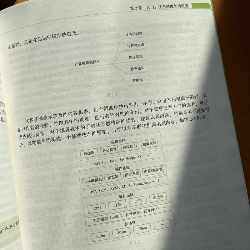 RT正版 程序员成长手记9787111745600 涂阿燃机械工业出版社计算机与网络书籍 - 图0