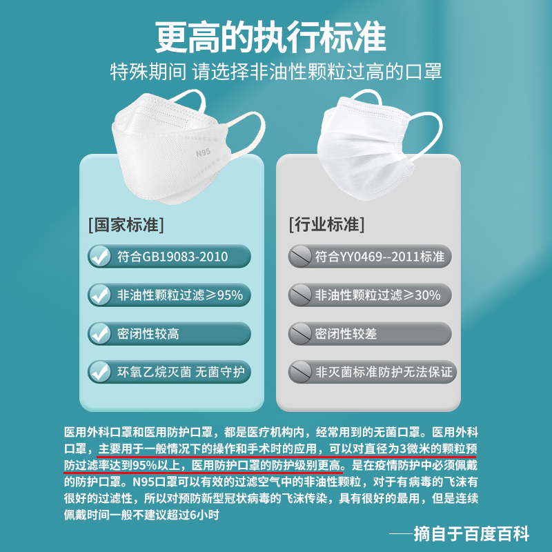 仁和n95級醫用防護口罩醫療級別官方旗艦店正品正規醫護柳葉形女_仁和藥房網大藥房旗艦店_醫療器械
