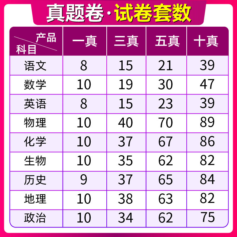 2027新高考必刷卷五年真题英语文数学生物理化政治历史地5全国通用含2026高考试题汇编全套考情原卷解析一二轮复习提升突破