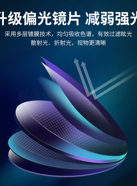 方圆脸女大框高清防晒太阳镜