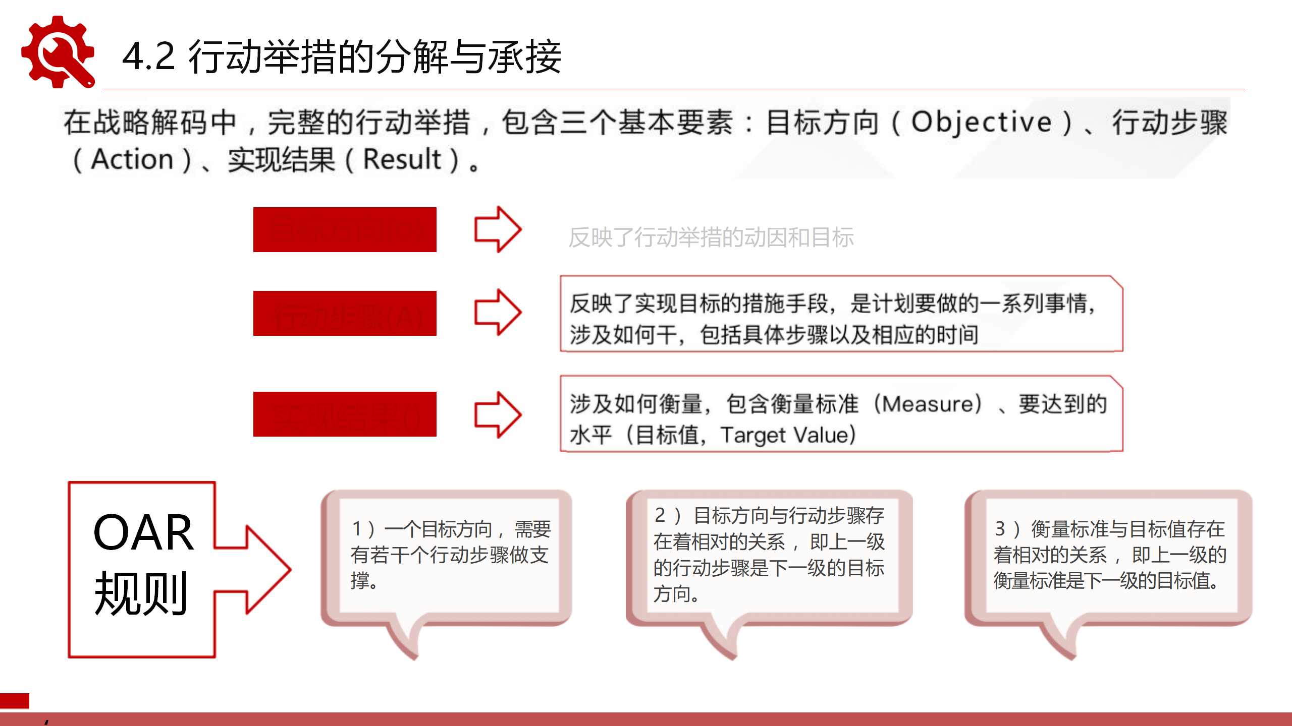 TB《企业战略解码秘密武器(可编辑PPT170》战略管理47工具手册-图1