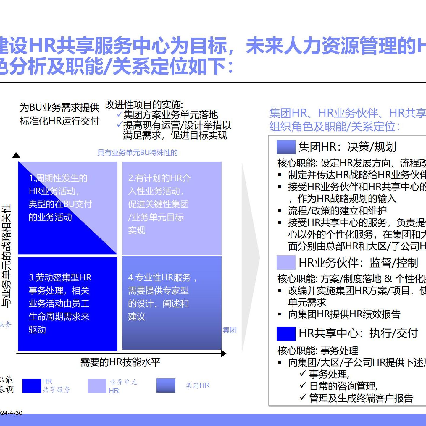 TB《人力资源共享中心组织规划与业务模式（可编PPT》人资体系20 - 图3