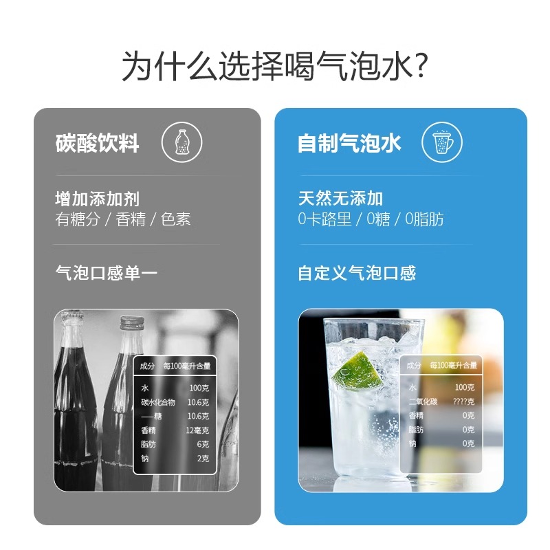 飞利浦气泡水机家用苏打水二氧化氮碳酸饮料打气机ADD4852BK - 图3