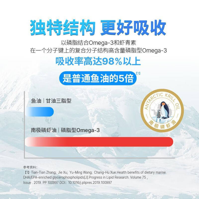 星鲨南极磷虾油凝胶糖果海洋磷脂omega3中老年DHA&EPA官方正品,淘宝优惠券,粉丝福利购,淘宝优惠卷