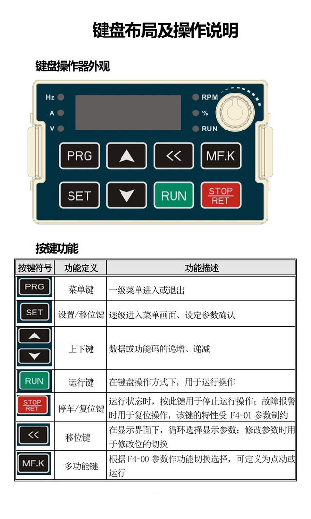 议价高性能矢量变频器AC10列 0.75KW 1.5KW 2.2KW 4KW议价 - 图3