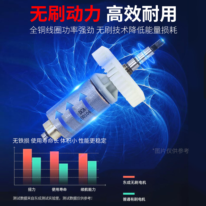 东成锂电角磨机无刷充电式打磨机多功能电动切割抛光机东城手磨机 - 图0