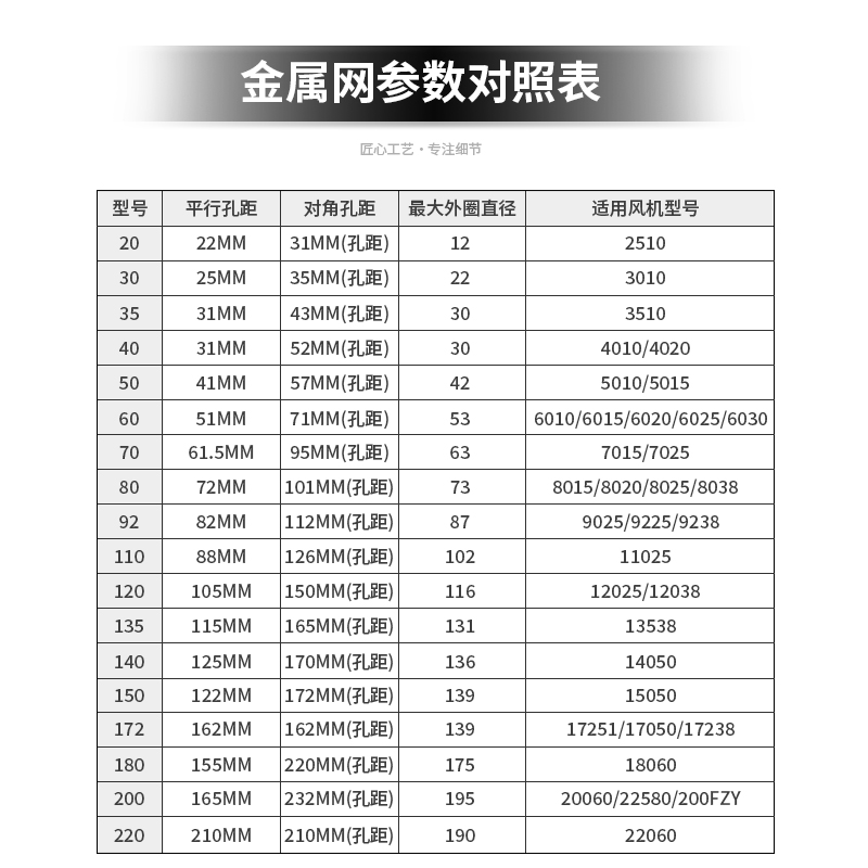 大尺寸15 17 18 20 25 28 30cm轴流风机散热风扇防护保护金属网罩 - 图1