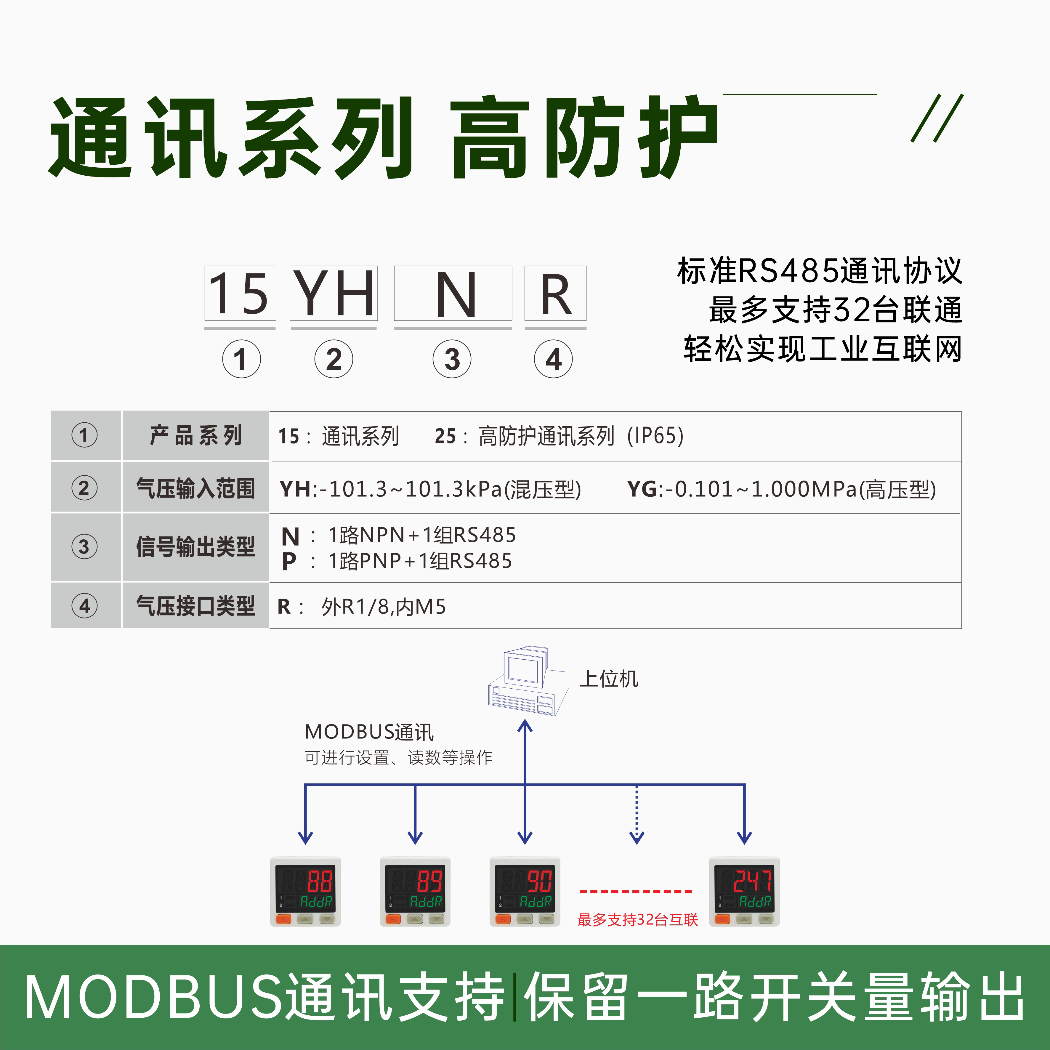 数显气压力表RS485通讯款上位机高精度正负抽真空开关SMC亚德替客 - 图0