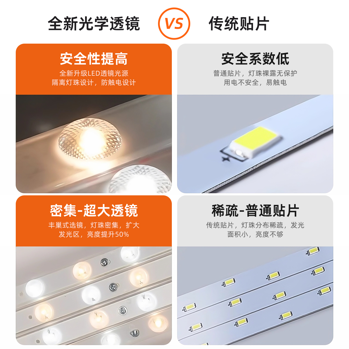 FSL 佛山照明 LED吸顶灯改造灯条灯板调光长方形灯珠长条高亮贴片 - 图0