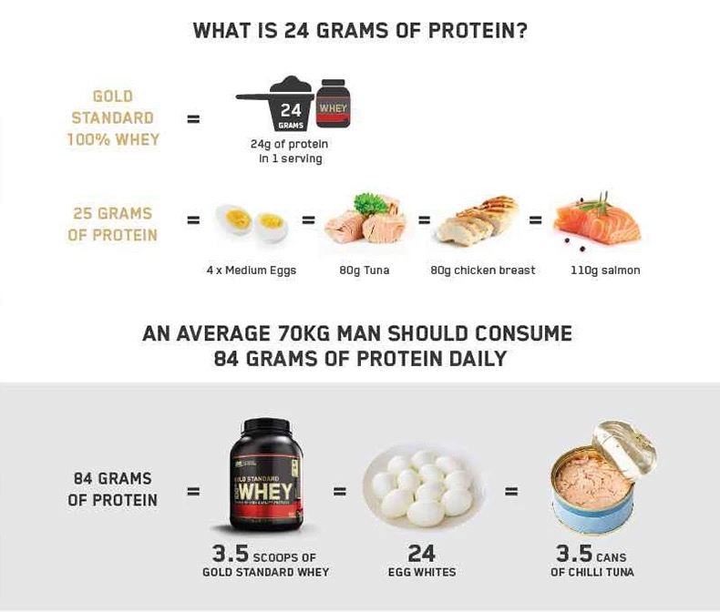 ON Optimum Nutrition Whey Protein Powder Original Gold - 图0