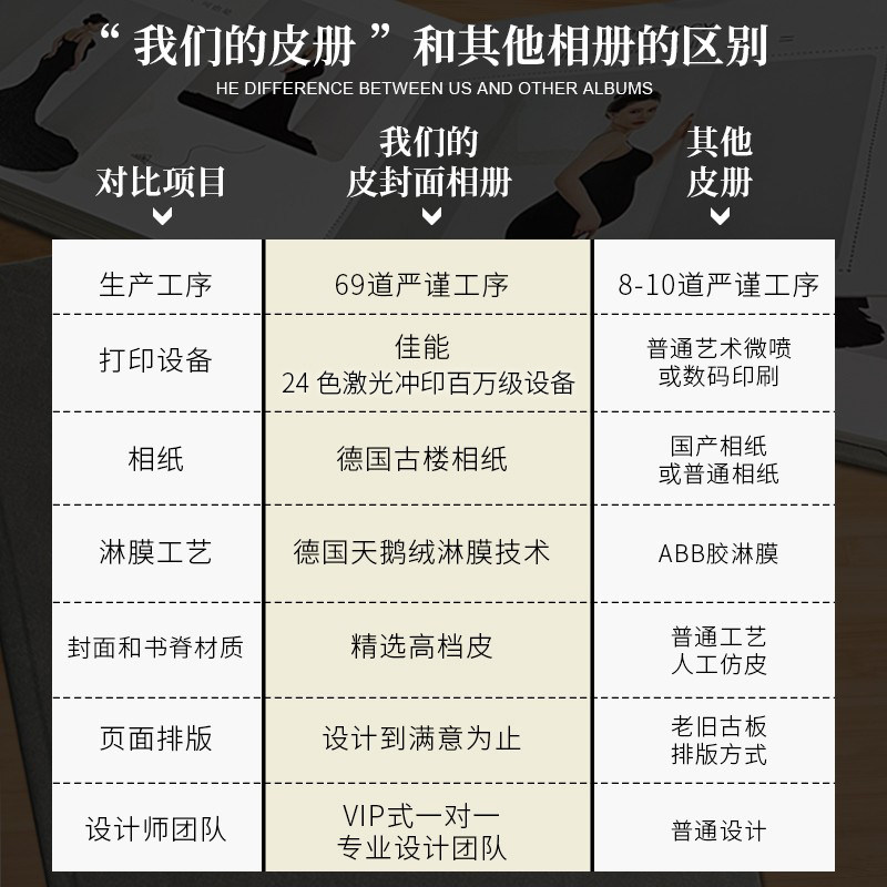 结婚纱照相册定制作高端婚礼照片打印做成纪念册儿童孕妇影楼写真