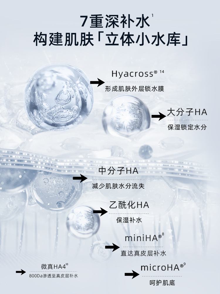 润百颜玻尿酸水润次抛补水精华液保湿30支安瓶肌底液华熙生物正品 - 图0