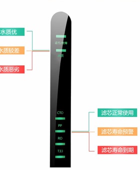 直饮净水器滤芯四季沐歌