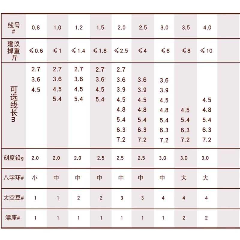 斑点线组钓鱼线套装全套台钓正品绑好成品大物主线组渔具用品大全 - 图1