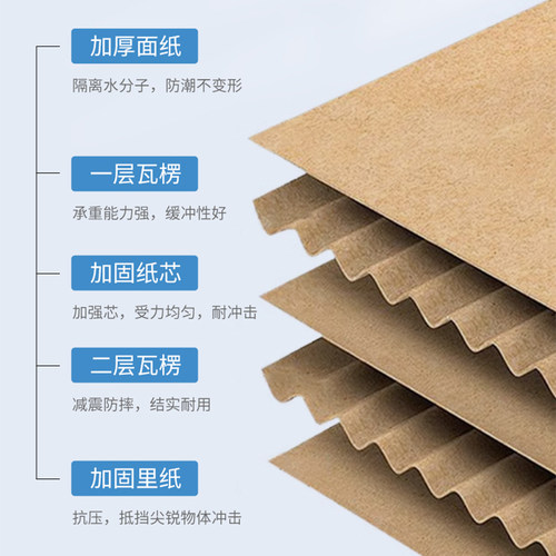 7号三层特硬邮政物流批发快递包装瓦楞淘宝网购纸箱纸盒德邦 - 图2