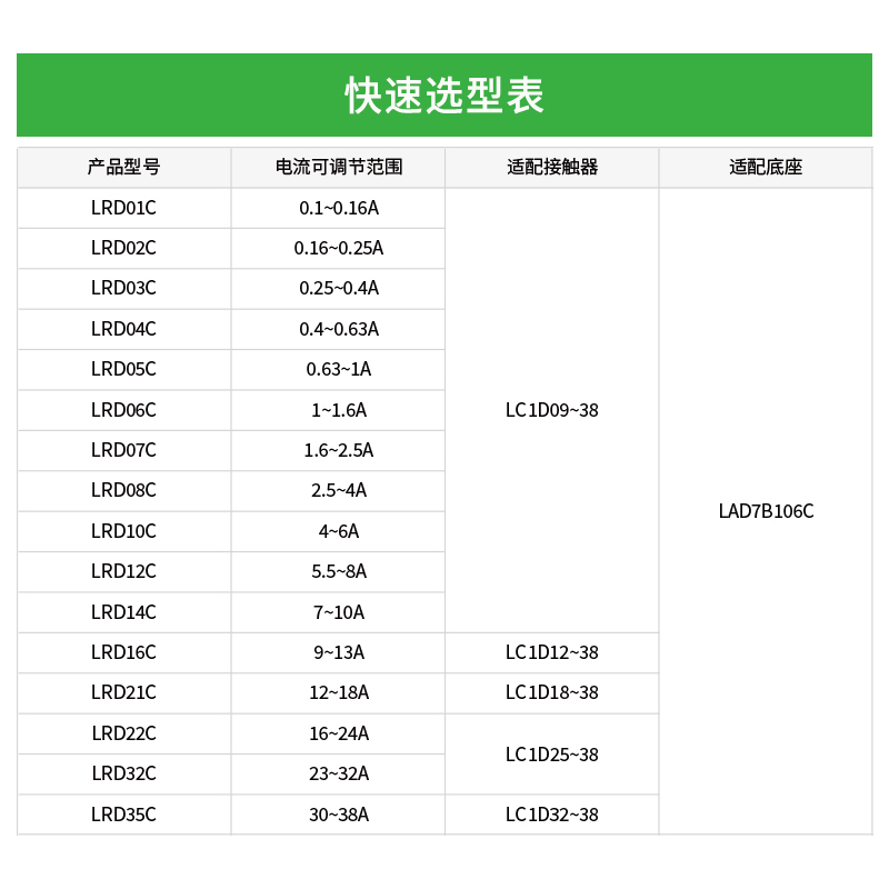 施耐德热继电器LRD08C/10C/22C/16C/20C/21C/32C/35C三相过载保护 - 图3