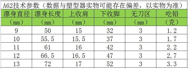 A62鱼漂塑形器抗流水顿口浮漂5肩5脚耐高温玻璃塑型管自制浮漂diy - 图0