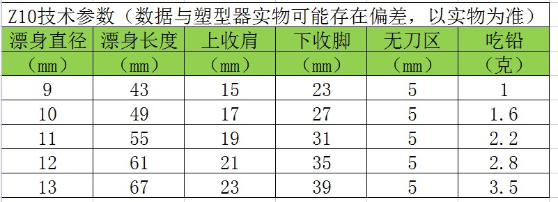 鱼漂塑形器Z10枣核行程浮漂5肩5脚塑型器耐高温玻璃管浮漂diy - 图0