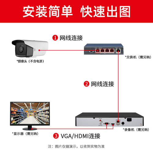 霍尼韦尔130万像素家用高清摄像网络数字监控摄像头枪机型监控器 - 图2