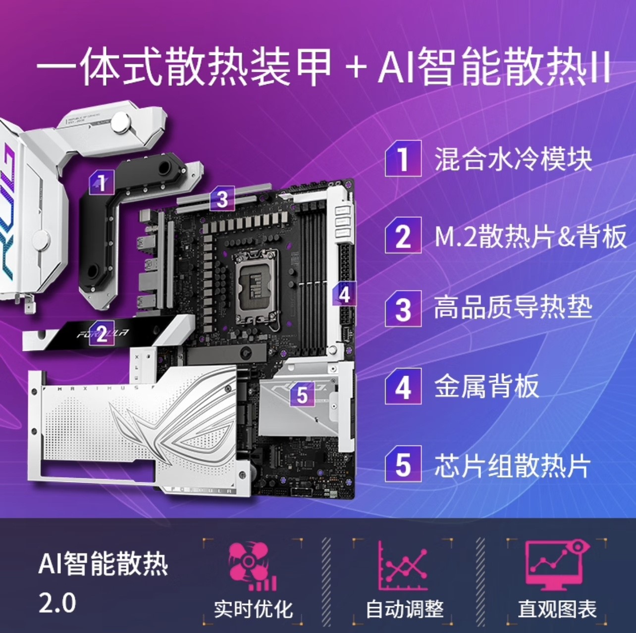 ASUS华硕ROG MAXIMUS Z790 FORMULA支持DDR5 M15F纯白ROG水冷主板 - 图1