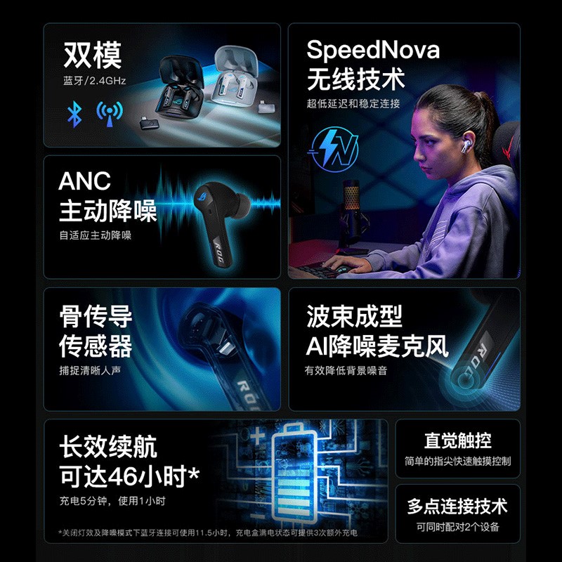 ROG 降临TWS SpeedNova真无线蓝牙耳机入耳式ANC主动降噪蓝牙游戏 - 图0