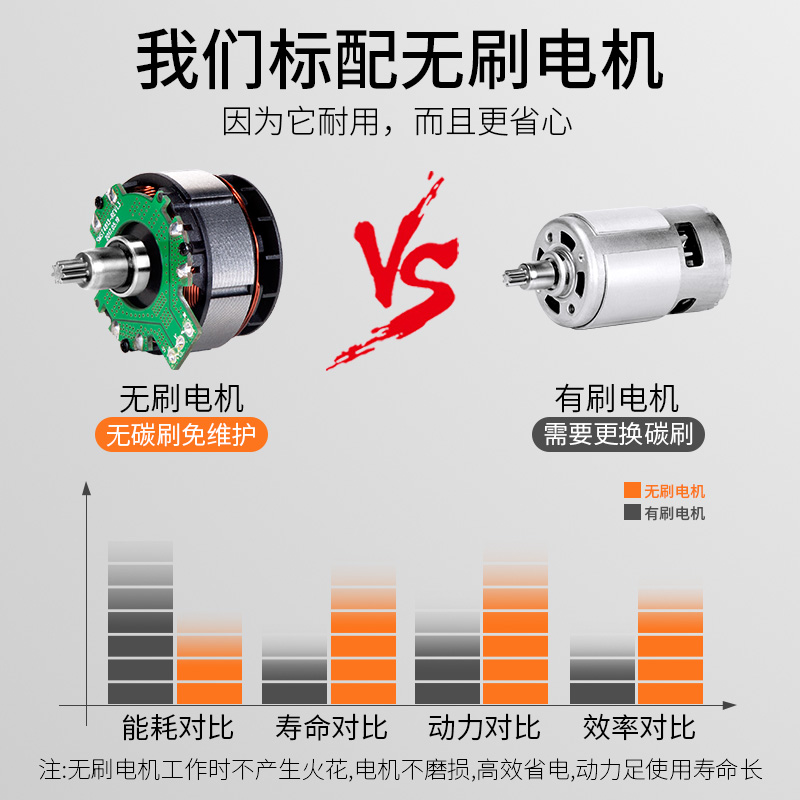 无刷电动扳手板手风炮套筒架子工专用锂电充电冲击扳手电动