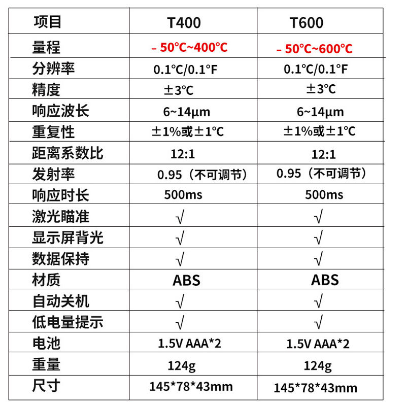 天宇T600红外线测温仪高精度测温枪水温度计烘培厨房工业用油温枪-图2