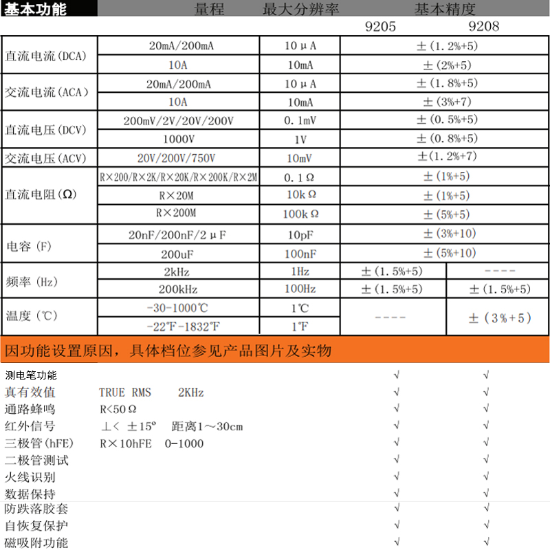 南京天宇DT-920系列高精度数字防烧数显便携多用表万能表温度表-图1