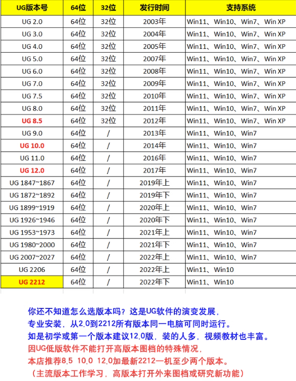 UG远程安装 UG10.0/12.0/8.5/8.0/6.0NX2212/NX2306/UGNX软件安装 - 图2