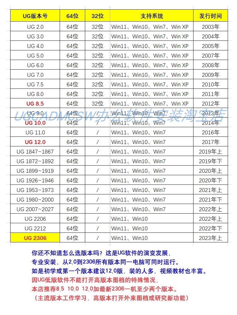 UG软件安装UG远程安装ug12软件UG12.0一键安装UG多版本共存UG教程-图2