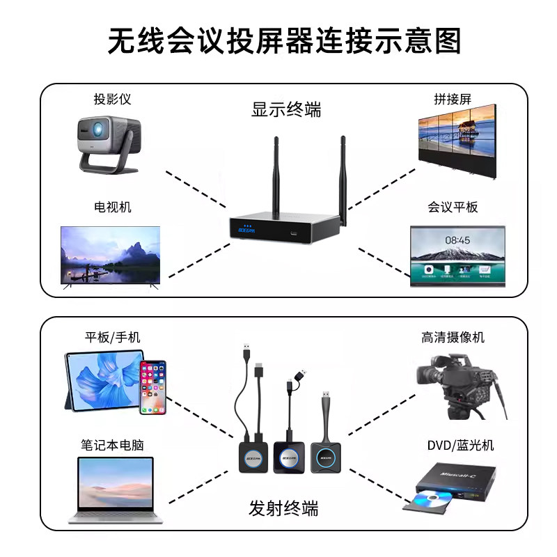 宝疆无线投屏4K60HZ一键联hdmi高清平板电脑传输拼接大屏投影NT02