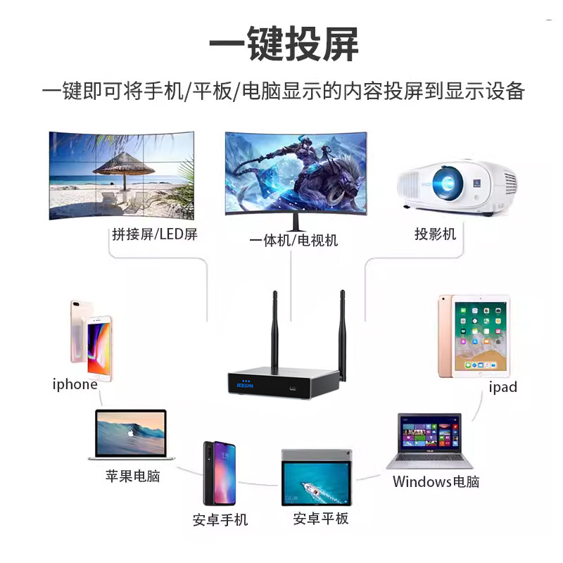 宝疆无线投屏4K60HZ一键联hdmi高清平板电脑传输拼接大屏投影NT02