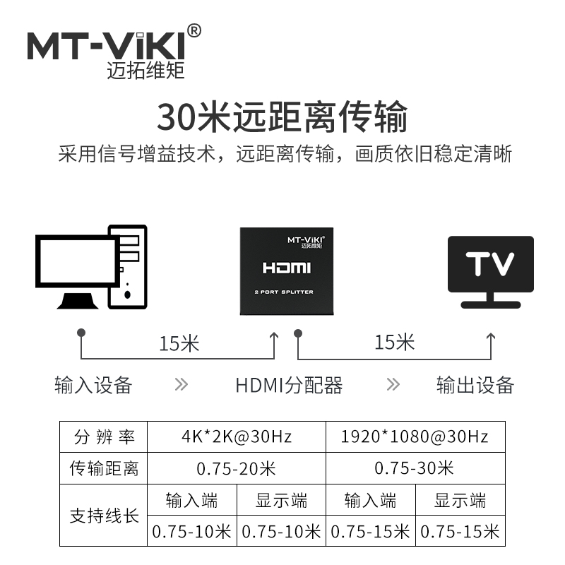 迈拓 1进4出HDMI分配器一分四分屏器 多屏幕同步复制显示 高清4K - 图2