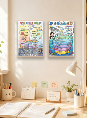 心理咨询室辅导医院萨提亚冰山理论马斯洛需求霍金斯挂画图装饰画