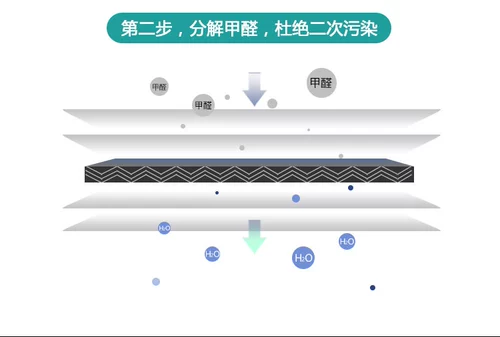 Адаптированный фильтр для очистки воздуха с острым воздухом KC-W380/Z380/200/180/WG605SW Элемент фильтра BB60