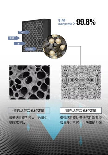 Адаптированный фильтр для очистки воздуха с острым воздухом KC-W380/Z380/200/180/WG605SW Элемент фильтра BB60