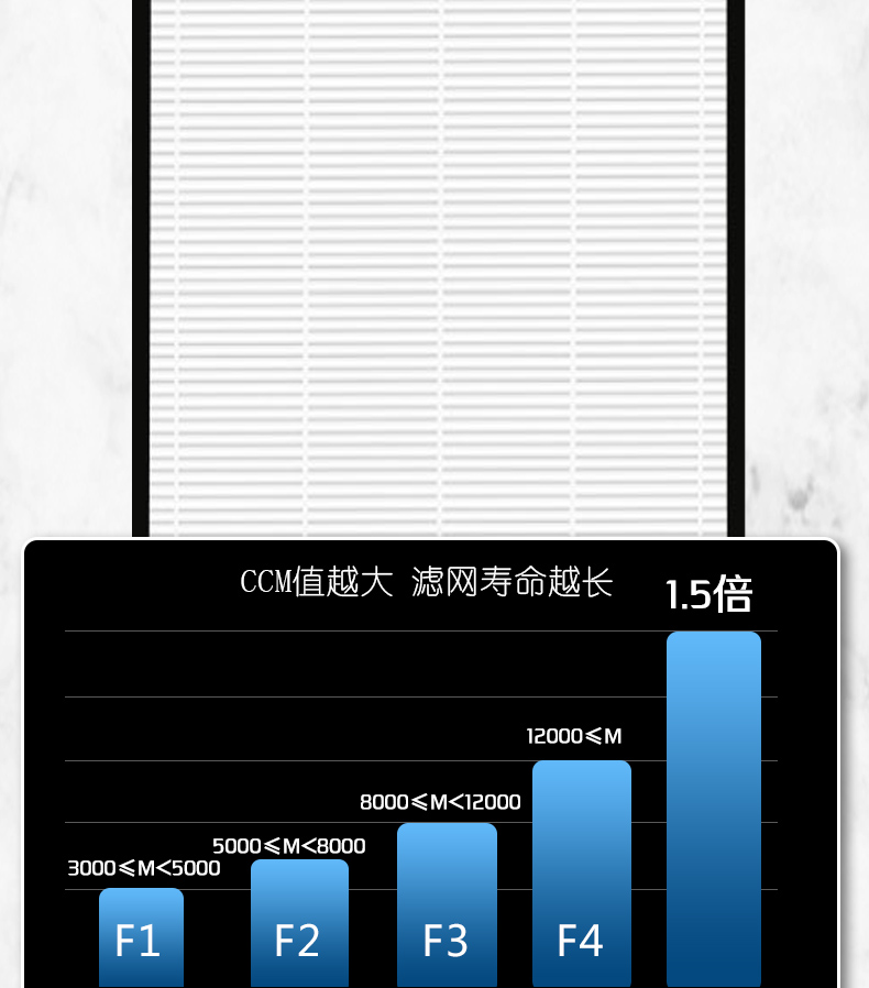 适配飞利浦空气净化器AC4025 4076 4072过滤网4074 3252 2880滤芯 - 图0