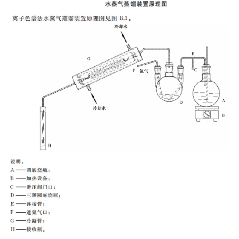 二氧化硫残留量测定装置酸碱滴定法蒸馏器充氮蒸馏器水蒸气蒸馏器-图1