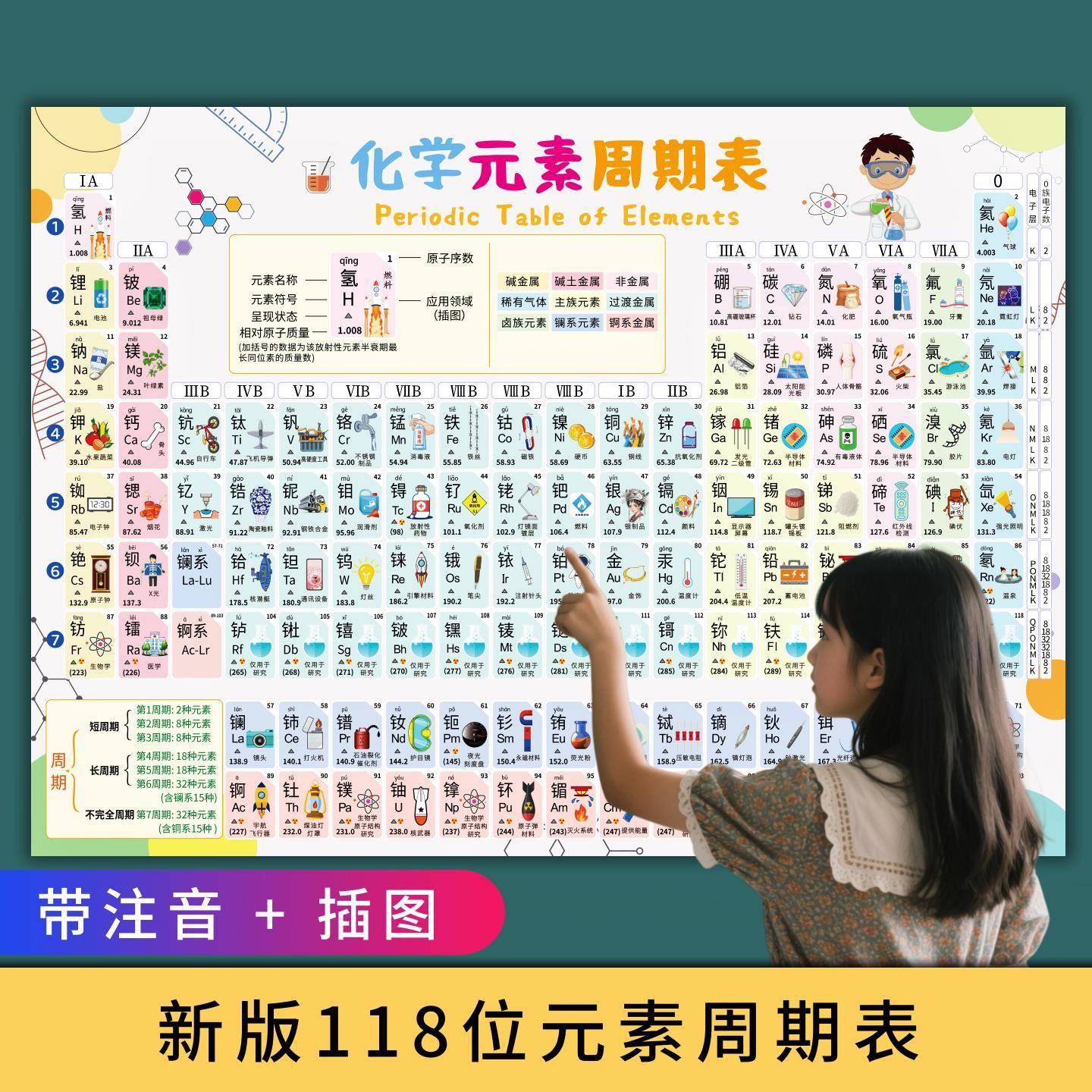 元素周期表挂图学习资料墙贴初中化学方程式数学物理公式知识海报