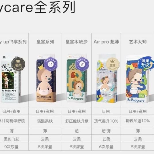 BABYCARE艺术大师婴儿尿不湿瞬吸舒适纸尿裤S68M58L46XL42 - 图1