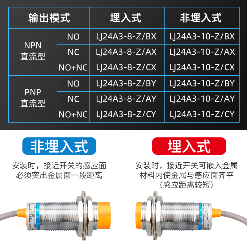 沪工接近开关LJ24A3-10-Z/BX直流三线NPN常开M24电感式金属传感器 - 图0